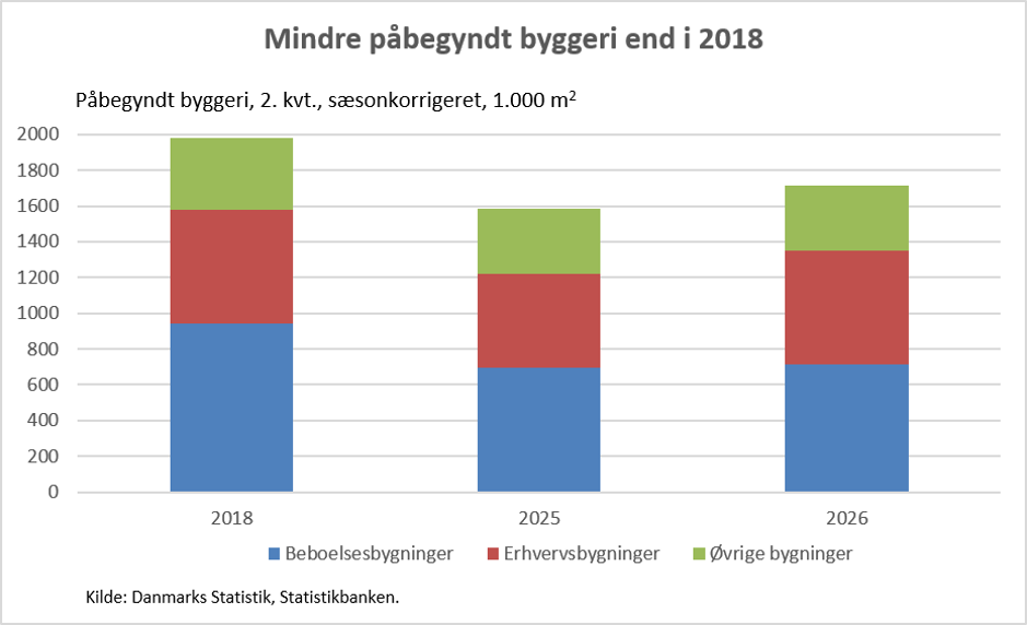 figur_1_DK.png